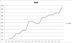 0-62 acceleration data.jpg