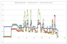 2005 Subaru ATP MAF RPM compare.jpg
