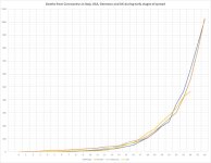 Deaths Coronavirus 2.jpg