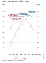 N20 power curves comparison.jpg N20 power curves comparison.jpg