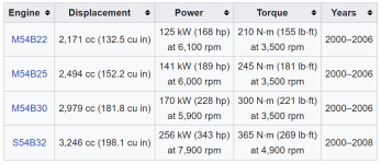 M54 engines.PNG
