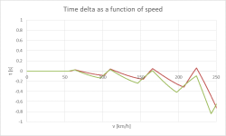 Time_Delta_Final_Drive.png