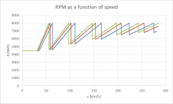 RPM_Final_drive.png