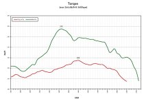 Torque.jpg Torque.jpg