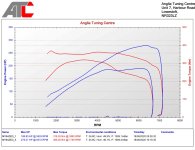 Dyno.jpg