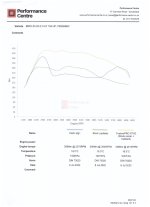 PB Z4 Torque Figures.jpg
