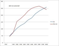 re-map N20 vs N52 BHP.jpg