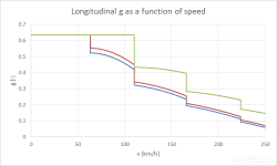 Long_G_Power.png
