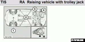 bmwjackpoints.gif