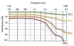 high-frequency-hearing-loss.jpg