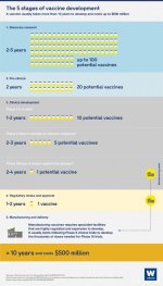 infographic-vaccine-development-1200x1850.jpg