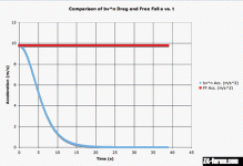 freefall vs drag.gif freefall vs drag.gif