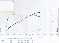Z4 Dyno remap (800x581).jpg