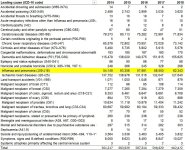 2014-2018 Deaths UK.jpg 2014-2018 Deaths UK.jpg