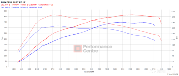 z4 28i auto stg1.png