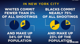 blm captureblack-vs-white-in-nyc.png blm captureblack-vs-white-in-nyc.png