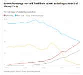 UK electricity generation.png UK electricity generation.png