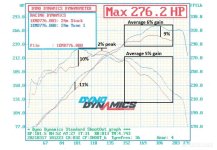2021 Mar - stock vs headers and tune 1_SML.jpg