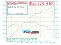 2021 Mar - stock vs headers and tune 6_SML.jpg