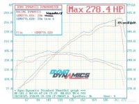 2021 Mar - headers vs headers with tune 6_SML.jpg