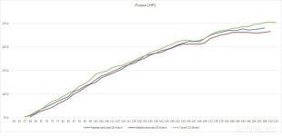 Stock tune with headers x 2 plus Tune 6.jpg