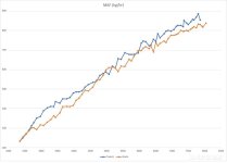MAF reading - Stock vs Tune 6.jpg