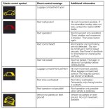 E89 roof warning symbols.jpg