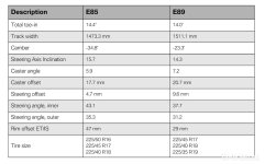 E85 E89 geometry.jpg
