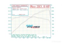 2021 Jun - Header tune 6 vs full exhaust intake and T6_SML.jpg 2021 Jun - Header tune 6 vs full exhaust intake and T6_SML.jpg