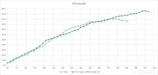 HP vs speed - stock and FBO.jpg