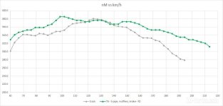TQ vs speed - stock and FBO.jpg TQ vs speed - stock and FBO.jpg