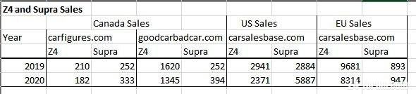 Z4 Canada Sales.jpg