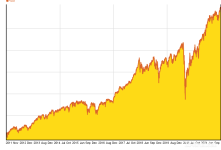 Whippy market trend.png
