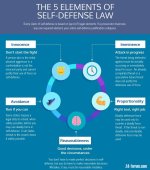 5 ELEMENTS OF SELF-DEFENSE.jpg