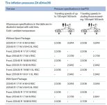 Tyre-pressures.jpg
