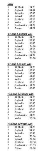 Rugby World Ranking.jpg