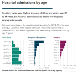 hospitalisations by age.PNG