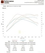 Stock vs MHD stage 1+ V9 vs MHD Stage2+ V10 no airbox box or filter.jpg