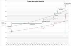 PB BHP NM over time.jpg