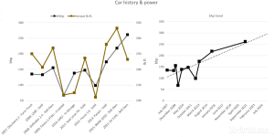 4 feb car history.PNG