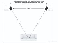 Setting-up-your-Hi-Fi-speaker-for-best-sound-4.jpg