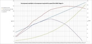 35is top speed predictor.jpg