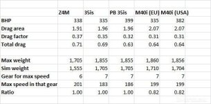 Z4M vs 35i vs M40i.jpg