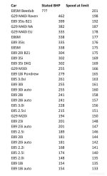 top speeds sorted.jpg