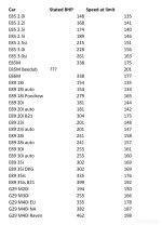 top speeds alphabetic.jpg