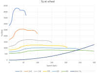 Tq WHeel.PNG