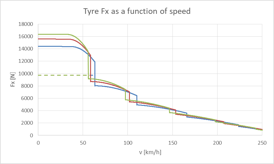 Tyre_FX_Final_Drive.png