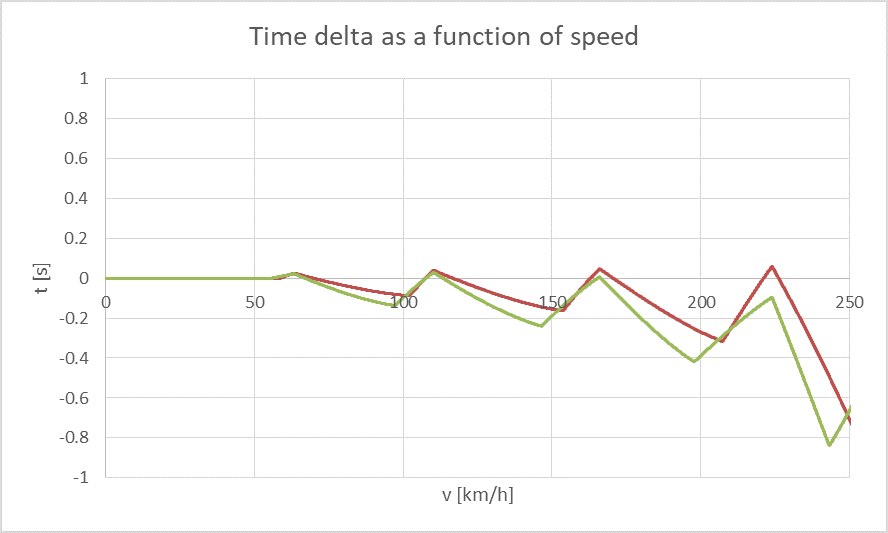 Time_Delta_Final_Drive.png
