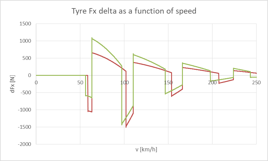 Tyre_FX_Delta_Final_Drive.png