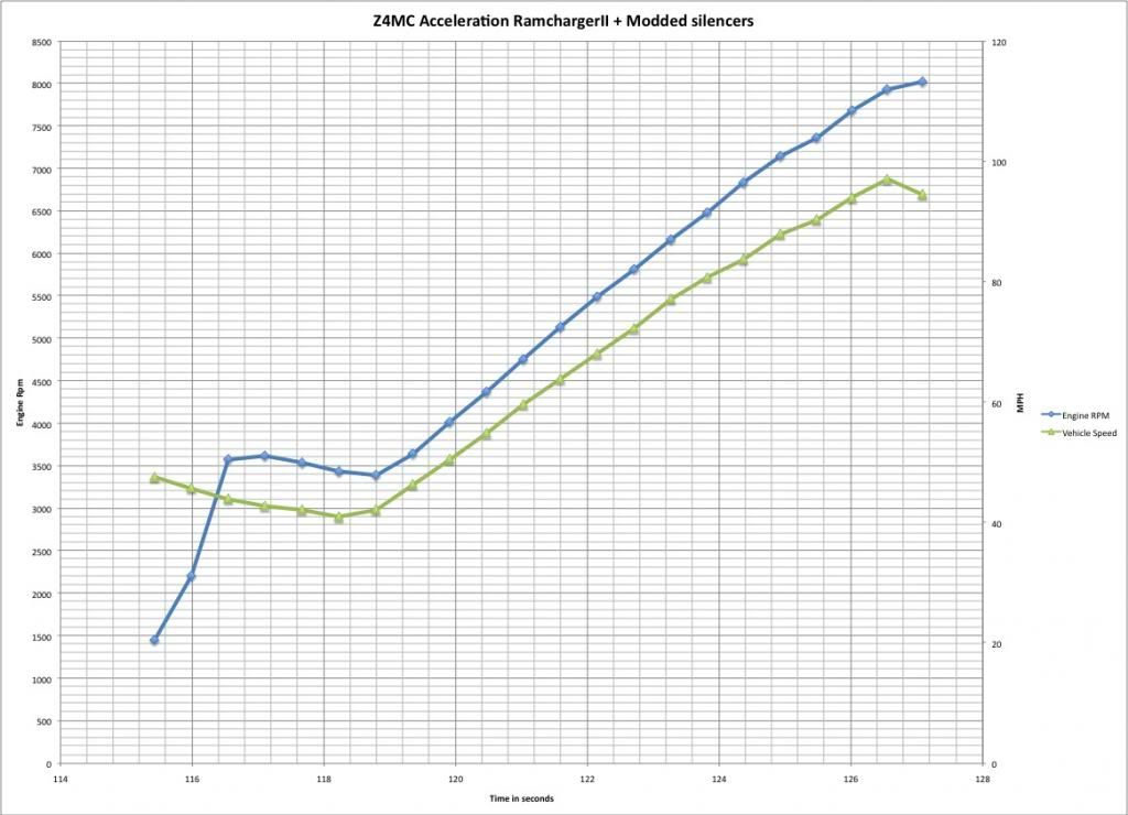 Z4MCAcceleration_zps5750cb2b.jpg